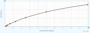 VEGF-A (pig) ELISA kit