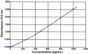 CGRP (human) ELISA kit