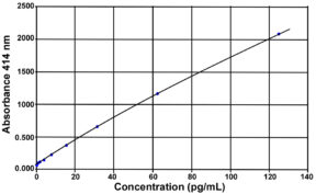 Angiotensin II SPIE-IA kit