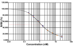 AcSDKP ELISA kit