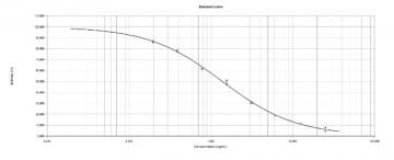 LEAP-2 ELISA kit